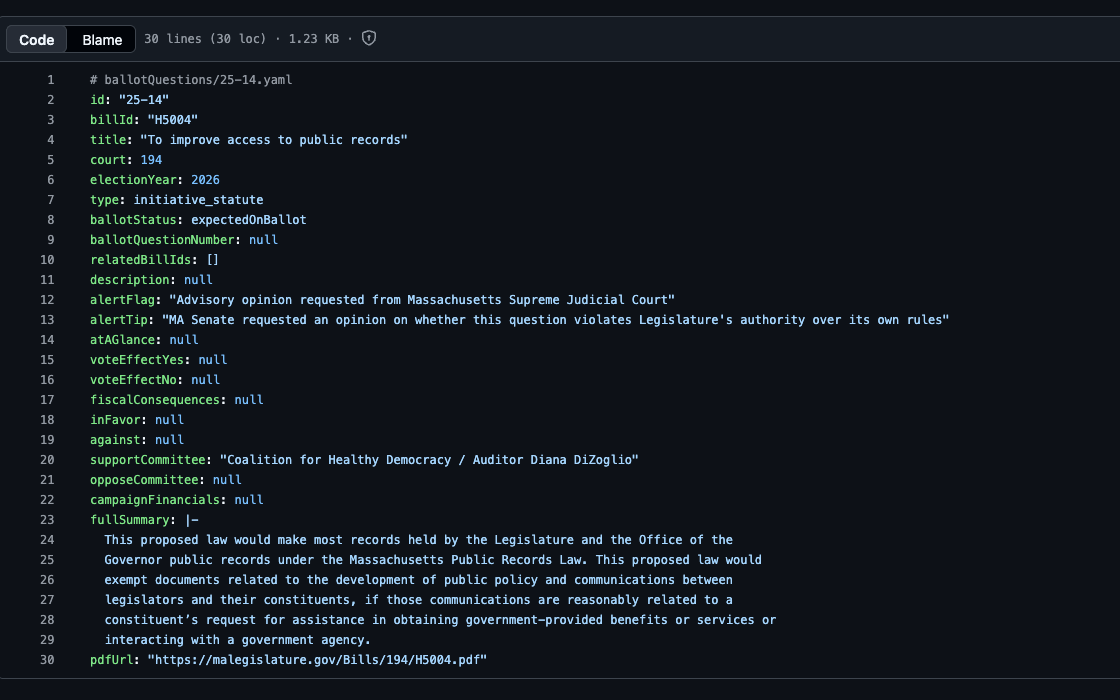 A YAML file on GitHub, ballotQuestions/25-14.yml, describing a ballot question in structured fields: id, billId, title ("To improve access to public records"), electionYear 2026, type, ballotStatus (expectedOnBallot), supporting and opposing committees, a full summary, and a link to the bill's PDF.